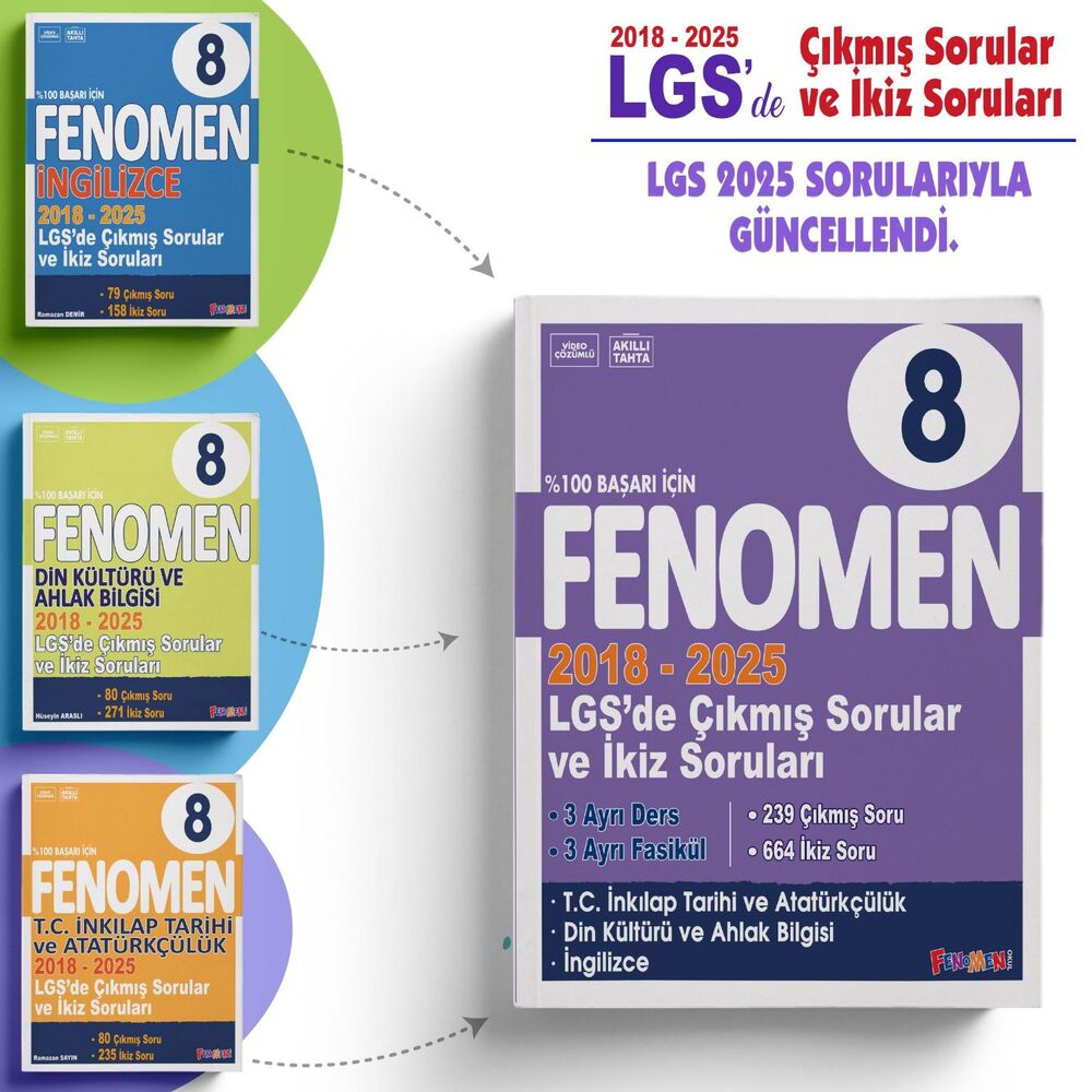 Fenomen Okul Yayınları Fenomen 8 LGS (İnkılap-Din-İngilizce) Çıkmış Sorular Ve İkiz Sorular Seti (2018-2025) - FENOMEN OKUL YAYINLARI kitap kapağı